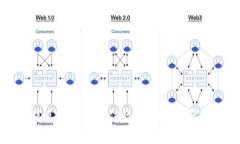 tpWallet提现USDT到微信教程：简单步骤与注意事项