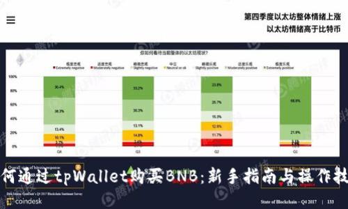 如何通过tpWallet购买BNB：新手指南与操作技巧