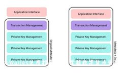 tpWallet使用指南：轻松掌握数字货币管理
