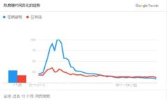  tpWallet助记词输入错误的