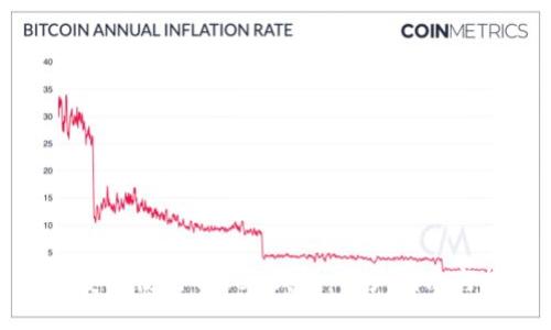 如何安全使用Token钱包：用户指南与技巧