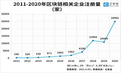 tpWallet挖矿花钱吗？详细解析与用户指南