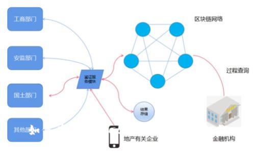 如何在tpWallet中导入狗狗币私钥