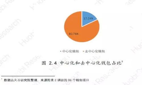 如何将比特币安全存放到冷钱包中：详细指导与常见问题解答