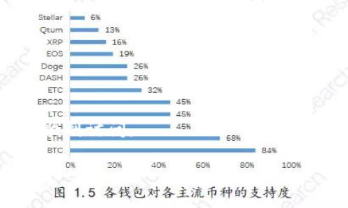 提取USDT到冷钱包的完整指南

USDT, 冷钱包, 加密货币安全, 数字资产管理/guanjianci

## 内容主体大纲

### 一、引言
1. 什么是USDT
2. 冷钱包的定义
3. 为什么选择将USDT提到冷钱包

### 二、USDT的基础知识
1. USDT的创建背景
2. USDT的应用场景
3. USDT的优缺点

### 三、冷钱包概述
1. 什么是冷钱包
2. 冷钱包的类型 
3. 冷钱包的工作原理 

### 四、将USDT提到冷钱包的步骤
1. 选择合适的冷钱包
2. 提现USDT到冷钱包的操作步骤
3. 确保交易安全

### 五、USDT存储的安全性
1. 冷钱包的安全性分析
2. 常见的安全隐患
3. 如何提高USDT存储的安全性

### 六、冷钱包的维护与管理
1. 冷钱包的备份与恢复
2. 定期检查冷钱包
3. 注意软件版本更新

### 七、总结
1. USDT冷钱包存储的重要性
2. 冷钱包在数字资产管理中的地位

## 引言

### 什么是USDT

USDT，全称为Tether，是一种基于区块链技术的稳定币，其价值与美元挂钩。作为最早的稳定币之一，USDT广泛应用于加密货币交易平台，使得用户可以在不需要法币的情况下进行交易。

### 冷钱包的定义

冷钱包是指一种并不连接于互联网的数字资产存储方式。与热钱包相比，冷钱包大大降低了黑客攻击的风险，是存储大额数字资产的优选方案。

### 为什么选择将USDT提到冷钱包

将USDT存储在冷钱包中可以有效减少被黑客盗取的风险，确保资产的安全。同时，冷钱包也方便用户长期持有，避免频繁的交易操作导致的资产波动。

## USDT的基础知识

### USDT的创建背景

USDT由Tether Limited公司于2014年推出，旨在提供一种对抗加密货币价格波动的稳定资产。最初，USDT的价值是与美元1:1挂钩，以实现稳定的特性，方便用户进行交易。

### USDT的应用场景

USDT的应用场景包括但不限于交易所的交易对、避险资产、跨境支付等。由于其稳定性，许多交易者选择在市场波动较大时将投资转为USDT，以规避风险。

### USDT的优缺点

USDT的优点在于其稳定性，可以降低价格波动带来的风险，适合用于交易和投资。然而，USDT也存在一定的缺陷，例如其中心化的管理模式和对法币的依赖性。

## 冷钱包概述

### 什么是冷钱包

冷钱包是一种离线的加密货币存储方式，通常有硬件钱包和纸钱包等形式。冷钱包不便于日常交易，但其安全性较高，是长期持有数字资产的理想选择。

### 冷钱包的类型 

冷钱包主要分为硬件钱包、纸钱包和离线计算机钱包等。硬件钱包外部存储加密密钥，纸钱包将密钥以二维码的形式打印出来，而离线计算机钱包则是一个单独的计算机，不连接互联网。

### 冷钱包的工作原理 

冷钱包通过生成和存储私钥来保护用户的数字资产。这些私钥不会与互联网连接，降低了被黑客攻击和盗取的风险。用户需要通过特定的操作将数字货币从热钱包转入冷钱包。

## 将USDT提到冷钱包的步骤

### 选择合适的冷钱包

在选择冷钱包时，用户需考虑钱包的安全性、易用性和支持的币种等因素。市场上知名的硬件钱包有Ledger和Trezor等。

### 提现USDT到冷钱包的操作步骤

提现USDT到冷钱包的步骤主要包括：1) 在钱包中获取接收地址；2) 登录交易所，找到提现功能；3) 填写接收地址及提现金额；4) 确认并进行安全验证；5) 查看提现状态。

### 确保交易安全

在提现过程中，用户需注意确保网络安全，避免在公共网络下使用。同时，开启双重认证，确保交易的安全性。

## USDT存储的安全性

### 冷钱包的安全性分析

冷钱包因其不连接互联网，可以有效抵御黑客攻击。只要妥善保管密钥和备份信息，冷钱包就能为用户提供相对安全的存储方案。

### 常见的安全隐患

尽管冷钱包安全性高，但用户仍需警惕一些安全隐患，例如：1) 硬件钱包丢失或损坏；2) 恶意软件对备份文件的攻击；3) 人为错误导致私钥泄露。

### 如何提高USDT存储的安全性

为了提高USDT存储的安全性，用户应定期备份冷钱包，并在安全环境下完成所有操作。同时，建议查看冷钱包的更新，以防止软件漏洞影响安全。

## 冷钱包的维护与管理

### 冷钱包的备份与恢复

冷钱包的备份非常重要，用户可通过将私钥或恢复种子短语记录下来，确保在丢失设备后可以恢复资金。在恢复时，务必在安全的环境下进行操作。

### 定期检查冷钱包

定期检查冷钱包以确保资产安全非常重要，用户应定期验证交易记录，确保没有异常情况发生。同时，也可定期更新硬件钱包的固件。

### 注意软件版本更新

冷钱包的软件版本更新可以增强安全性，用户应定期查看并下载最新的安全补丁和版本，以保护数字资产。

## 总结

### USDT冷钱包存储的重要性

USDT冷钱包存储在加密货币资产安全管理中扮演着重要角色，通过将资产转移到冷钱包中可以有效降低盗盗风险。

### 冷钱包在数字资产管理中的地位

随着加密货币市场的发展，冷钱包已经成为投资者进行长期存储、资本管理的重要工具。选择合适的冷钱包，并合理管理，是确保数字资产安全的关键。

## 相关问题探讨

### 1. 为什么冷钱包被认为比热钱包更安全？

冷钱包与热钱包的安全性对比
冷钱包与热钱包的根本区别在于连接互联网的状态。冷钱包不联网，黑客无法通过网络攻击获取用户的私钥。而热钱包则因在线连接，容易受到各种网络攻击，包括钓鱼攻击和恶意软件。

此外，冷钱包使用硬件存储，可以实现更强的物理安全。用户的私钥存储在专门的硬件中，即使计算机受损，数据仍无法被盗取。

总的来说，虽然热钱包使用方便，但其安全性远不及冷钱包。因此，长期持有资产或大型投资时，冷钱包无疑是更安全的选择。

### 2. 如何选择合适的冷钱包？

选择冷钱包的关键因素
选择冷钱包时，用户应考虑以下几项要素：
1. **安全性**：确保选择具有良好的安全记录的品牌和产品。
2. **支持的币种**：一些冷钱包可能只支持特定的币种，而如果用户有多种数字资产，选择支持多种币种的钱包更为方便。
3. **用户体验**：界面的易用性及操作流程也应纳入考虑，确保用户能够顺利完成提现和管理资产。
4. **价格与保修**：了解冷钱包的价格与保修政策，确保在遇到问题时可以获得技术支持。

 通过综合考虑这些因素，用户能够选择最适合自己的冷钱包。

### 3. 冷钱包的使用注意事项有哪些？

冷钱包的使用注意事项
用户使用冷钱包时需注意多种安全措施：
1. **私钥保管**：妥善保管私钥或恢复种子，确保不被他人获取。
2. **使用安全环境**：尽量在安全的网络环境下进行交易或操作，避免在公共Wi-Fi下进行敏感操作。
3. **定期更新**：及时更新硬件钱包的固件，以防范已被发现的安全漏洞。
4. **保持冷钱包的冷静**：长期不使用时，尽量保持冷钱包的离线状态，以最大程度上降低风险。

通过这些注意事项，用户可以有效降低使用冷钱包的安全隐患。

### 4. 如何处理丢失的冷钱包？

丢失冷钱包后的应对措施
丢失冷钱包的应对措施主要取决于备份情况：
1. **如果有备份**：如果用户事先备份了私钥或恢复种子，可以使用备份信息恢复资产。采用兼容的软件进行恢复，使资产转移到其他钱包。
2. **如果没有备份**：如果没有备份，则丢失的资产可能无法恢复。如果私钥被泄露且恶意使用，用户需要及时报告并监控相关的交易活动。

因此，提前备份是处理冷钱包丢失的重要保障。

### 5. 冷钱包的备份与恢复如何进行？

冷钱包的备份与恢复步骤
针对冷钱包的备份与恢复，整体步骤如下：
1. **备份操作**：在设置冷钱包时，系统通常会提供一串种子短语或私钥，务必将其安全的记录下来，并避免存储在电子设备上。建议使用纸质进行保存，并做多个备份，分开存放。
2. **恢复操作**：若需要恢复，用户需在新设备上通过输入备份的种子短语进行恢复。务必在离线环境下进行此操作，以保护所有信息的安全。

备份与恢复过程关乎资产安全，用户需高度重视。

### 6. 冷钱包相较于热钱包的优缺点是什么？

冷钱包和热钱包的优缺点分析
冷钱包和热钱包各有优缺点：
1. **安全性**：冷钱包安全性远高于热钱包，适合长期资产存储；热钱包使用方便，适合交易频繁的用户。
2. **便捷性**：热钱包的便捷性使得用户可以快速进行交易，而冷钱包由于离线操作可能导致使用不便。
3. **资产流动性**：热钱包适合需要快速流动性的用户，冷钱包则更侧重于低频交易的安全性和保护措施。

用户需根据自己的需求选择不同的存储方式。

### 7. 如何有效防止冷钱包丢失或损坏？

防止冷钱包丢失或损坏的措施
要有效防止冷钱包的丢失或损坏，可以采取以下措施：
1. **多处存放备份**：将冷钱包的备份分散存放在多个安全的地方。
2. **避开脆弱环境**：避免将冷钱包放在易受损坏的环境下，例如潮湿、极热。
3. **定期检查设备**：定期检查冷钱包的工作状态，以确保其正常运行并能够顺利访问。

通过这些措施，可以最大限度地降低冷钱包丢失或损坏的风险。