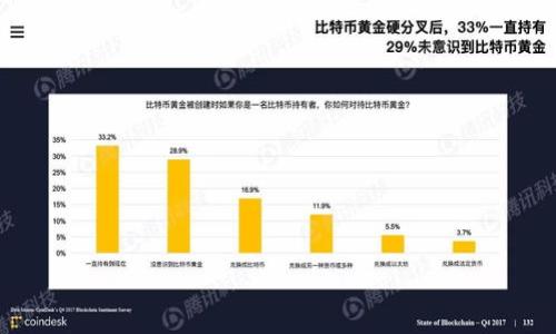 biao ti/biao ti比特币荣耀钱包：安全、便捷的数字资产管理工具/biao ti

比特币, 荣耀钱包, 数字资产, 加密货币/guanjianci

## 内容主体大纲

1. 引言
   - 比特币的崛起与发展
   - 荣耀钱包的概述

2. 比特币荣耀钱包的特点
   - 安全性
   - 易用性
   - 多平台支持
   - 用户隐私保护

3. 使用比特币荣耀钱包的步骤
   - 下载与安装
   - 创建新钱包
   - 备份与恢复
   - 充值与提现

4. 比特币荣耀钱包的安全措施
   - 二次验证
   - 冷钱包与热钱包的区别
   - 加密技术的应用

5. 比特币荣耀钱包的优势
   - 交易费优势
   - 实时交易与市场动态分析
   - 社区与支持服务

6. 常见问题解答
   - 比特币荣耀钱包常见问题
   - 用户反馈与建议

7. 未来发展展望
   - 比特币市场的未来
   - 荣耀钱包的进一步发展

---

### 1. 引言

在数字经济飞速发展的今天，比特币作为一种新兴的加密货币，已逐渐成为全球投资者关注的焦点。比特币不仅是一种数字资产，更是一种新型的投资工具和支付方式，具有很高的流动性和潜在的增值空间。在这个背景下，各类比特币钱包也纷纷涌现，其中荣耀钱包凭借其独特的功能与安全性，成为众多用户的首选。

荣耀钱包是针对比特币和其他加密货币开发的一种数字资产管理工具，旨在为用户提供高效、安全的资产管理服务。它的出现，不仅方便了用户对比特币的管理，也为数字货币的普及奠定了基础。

### 2. 比特币荣耀钱包的特点

#### 安全性

在涉及金融资产管理时，安全性是用户最为关心的问题之一。比特币荣耀钱包通过多重加密技术及设备安全防护，确保用户的数字资产不会被黑客攻击或恶意盗窃。此外，荣耀钱包支持二次验证功能，确保每一次交易都经过用户的确认，大大降低了风险。

#### 易用性

荣耀钱包的界面友好，操作简单，用户只需下载应用程序并进行简单的注册，即可快速上手。无论是新手用户还是资深投资者，都能在短时间内熟悉并使用荣耀钱包进行比特币的交易管理。

#### 多平台支持

比特币荣耀钱包支持多种平台，包括iOS、Android及PC端，用户可以根据自己的设备选择合适的版本进行下载与使用。这种多样性为用户提供了极大的便利，让用户无论身处何地都能方便地管理自己的数字资产。

#### 用户隐私保护

在数字资产交易中，用户的隐私保护显得尤为重要。荣耀钱包在这方面做得相当优秀，采用先进的数据加密技术，确保用户的个人信息与交易记录安全隐私，防止被未授权的第三方访问。

### 3. 使用比特币荣耀钱包的步骤

#### 下载与安装

访问荣耀钱包的官方网站，找到对应的下载链接，根据自己的设备类型进行下载。下载完成后，按照提示进行安装，即可完成荣耀钱包的基础准备工作。

#### 创建新钱包

安装完成后第一次启动荣耀钱包时，系统会提示用户创建新钱包。用户需要设定一个强密码并确认，因此确保钱包的安全性。在创建钱包后，系统还会提供一个备份短语，用户需妥善保存，以便日后钱包恢复使用。

#### 备份与恢复

为了防止意外情况导致的钱包丢失，用户在使用荣耀钱包时，务必定期进行备份。用户可以通过设置菜单选择备份选项，并按照提示完成。在需要恢复钱包时，只需输入备份短语即可。

#### 充值与提现

在荣耀钱包中充值比特币十分简单，用户只需生成相应的钱包地址，然后将比特币转入。此外，提现比特币时，用户只需在钱包中选择提现选项，输入目标地址及提现金额，确认无误后即可完成交易。

### 4. 比特币荣耀钱包的安全措施

#### 二次验证

为提高比特币荣耀钱包的安全性，用户在进行大额交易时，系统会要求进行二次验证。这一机制有效减少了因用户设备被黑客攻破导致的资产损失。

#### 冷钱包与热钱包的区别

冷钱包是指不与互联网相连的钱包，其安全性较高，适合长期存储大量比特币；而热钱包则是常连网的钱包，便于频繁交易。荣耀钱包采用热钱包与冷钱包相结合的方式，用户可以根据自己的需求选择适合的存储方式。

#### 加密技术的应用

荣耀钱包使用行业领先的加密技术，对用户数据和交易信息进行加密，确保即使在网络受到攻击的情况下，用户的信息亦不会被泄露。

### 5. 比特币荣耀钱包的优势

#### 交易费优势

在使用比特币荣耀钱包时，用户能够享受到相对较低的交易费用。此外，荣耀钱包会实时监控市场情况，为用户推荐合适的交易时机，帮助用户节省交易成本。

#### 实时交易与市场动态分析

荣耀钱包为用户提供实时市场动态分析功能，用户可以轻松跟踪比特币的最新市场信息，帮助用户做出更为明智的投资决策。

#### 社区与支持服务

荣耀钱包拥有强大的社区支持，用户可以在论坛中交流使用心得，也能够及时获取最新的产品更新及活动信息。此外，荣耀钱包还提供专业的客服支持，以解答用户在使用过程中遇到的问题。

### 6. 常见问题解答

#### 比特币荣耀钱包常见问题

在使用比特币荣耀钱包的过程中，用户可能会遇到诸多问题，包括但不限于密码忘记、交易延迟等常见情况。荣耀钱包提供详尽的帮助文档，用户可以根据文档指导进行问题解决。此外，用户也可以通过社区与客服获取进一步帮助。

#### 用户反馈与建议

荣耀钱包也十分重视用户的反馈与建议。用户可以通过应用内的反馈功能，随时向开发团队提出意见，这对产品的持续改进至关重要。荣耀钱包也将不定期根据用户反馈进行版本更新，进一步提升用户体验。

### 7. 未来发展展望

#### 比特币市场的未来

随着越来越多的企业与个人开始接受比特币，全球比特币市场正在稳步增长。未来，随着金融科技的不断发展，比特币将可能会扮演越来越重要的角色，成为新一代金融工具。

#### 荣耀钱包的进一步发展

面对日益增长的竞争，荣耀钱包将继续不断产品，增加新功能，如智能合约和DeFi（去中心化金融）的集成，力求为用户提供更全面的数字资产管理解决方案。

### 相关问题探讨

1. **比特币荣耀钱包的注册流程是怎样的？**
   - 比特币荣耀钱包的注册流程包括下载应用、输入基本信息、设置密码、接受隐私政策等，使用户在短时间内完成注册并开始使用。

2. **如果我忘记了荣耀钱包的密码，该怎么办？**
   - 忘记密码时，用户可以使用备份短语恢复钱包，但一定要妥善保存短语以备日后使用。

3. **比特币荣耀钱包是否支持多种加密货币？**
   - 除了比特币，荣耀钱包亦支持多种主流加密货币，为用户提供多样化的资产管理选择。

4. **交易费的计算方式是怎样的？**
   - 交易费通常由网络费用及钱包服务费组成，费用会根据网络拥堵程度和交易速度需求而有所波动。

5. **比特币荣耀钱包的客户服务如何？**
   - 荣耀钱包提供多渠道客户服务，包括在线聊天、电话和电子邮件，确保用户在遇到问题时能够及时获得帮助。

6. **如何提高比特币荣耀钱包的安全性？**
   - 用户应该定期更新密码、启用双重身份验证、定期备份钱包数据以及避免在公共网络上进行交易，以确保钱包安全。

7. **比特币荣耀钱包是否有学习资源？**
   - 荣耀钱包提供丰富的学习资源，包括用户指南、视频教程和常见问题解答，供用户学习如何使用体验。