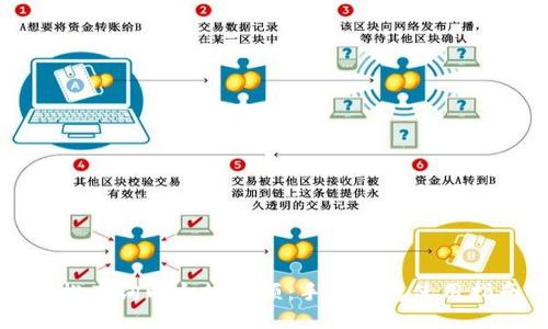 轻松查询以太坊余额：手机钱包使用指南
