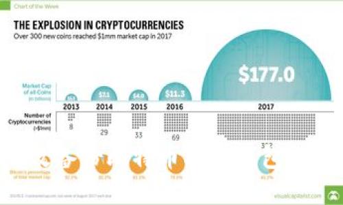 如何高效备份比特币核心钱包：完整指南
