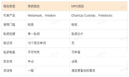 轻松使用tpWallet访问DApp：您的终极指南