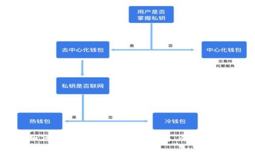如何恢复比特币在线钱包：全面指南