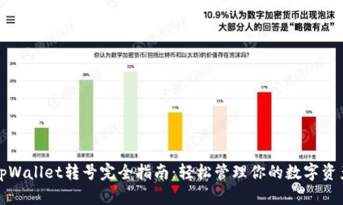 tpWallet转号完全指南：轻松管理你的数字资产