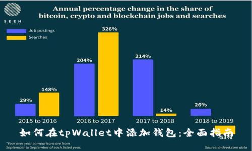 如何在tpWallet中添加钱包：全面指南