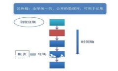 比特币钱包的销售指南：