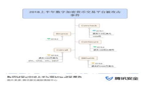 tpWallet黑夜模式：提升您的数字资产安全与使用体验