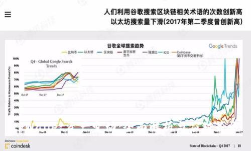 tpWallet资产变动：全面解析与应对策略