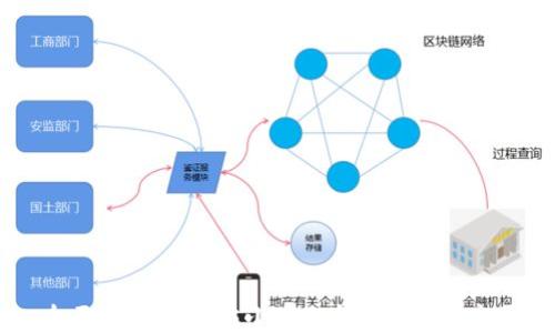 
全面解读以太坊小狐狸钱包API及应用