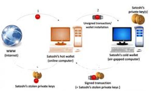 如何轻松下载安装tpWallet：步骤与技巧全攻略