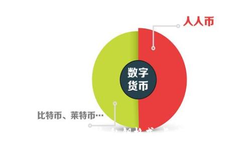 :
比特币钱包私钥解析：私钥格式、长度及安全性详解