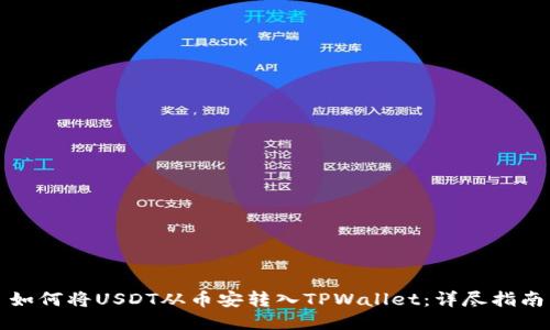 如何将USDT从币安转入TPWallet：详尽指南
