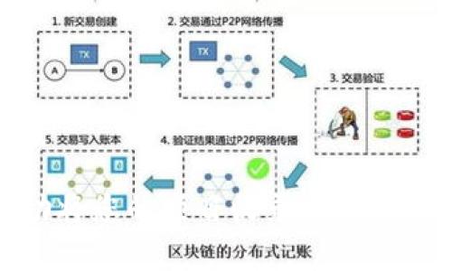 如何成功将您的项目收录到tpWallet平台