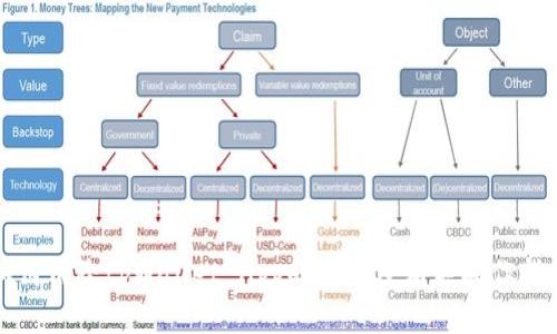 如何清除tpWallet App的授权及相关操作指南