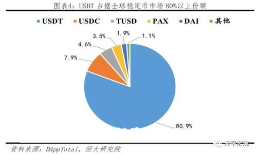 如何在苹果设备上设置和使用以太坊钱包