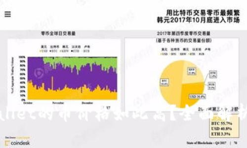 为什么tpWallet的币价格如此高？全面解析与市场趋势