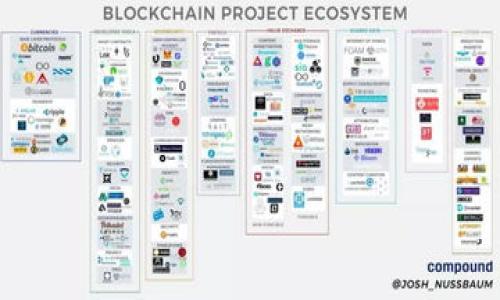 tpWallet中毒：如何识别与应对常见风险
tpWallet, 中毒, 加密货币, 风险管理/guanjianci

### 内容大纲

1. **引言**
   - 什么是tpWallet？
   - tpWallet中毒的背景与重要性

2. **tpWallet中毒的概念**
   - 定义与表现
   - 潜在的威胁和影响

3. **tpWallet中毒的识别**
   - 硬件和软件的异常表现
   - 用户行为的变化

4. **tpWallet中毒的原因**
   - 恶意软件与病毒
   - 社会工程学攻击
   - 不安全的网络环境

5. **tpWallet中毒的防范**
   - 正确使用安全软件
   - 保持软件与设备的更新
   - 提高用户的安全意识

6. **tpWallet中毒后的应对措施**
   - 遇到中毒后的第一时间反应
   - 数据恢复与账户安全
   - 寻求专业帮助

7. **未来的风险与挑战**
   - 加密货币环境的变化
   - 新兴的网络安全威胁

8. **常见问题解答**
   - 回答公众对tpWallet中毒的疑问

### 内容主体

#### 引言

在当前数字化快速发展的时代，加密货币的普及也伴随着安全风险的增加。tpWallet作为一种便捷的数字货币钱包，用户在享受其带来便利的同时，亦需警惕其可能面临的安全威胁。其中，