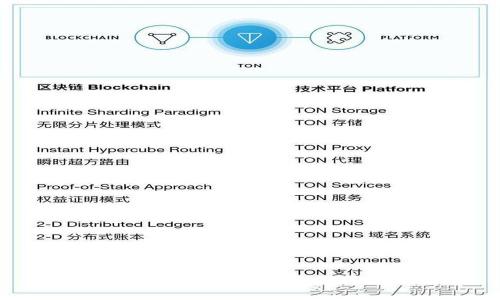 tpWallet：自动转账功能及其使用指南