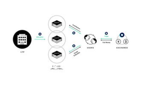 如何使用tpWallet创建与领取口令红包？
