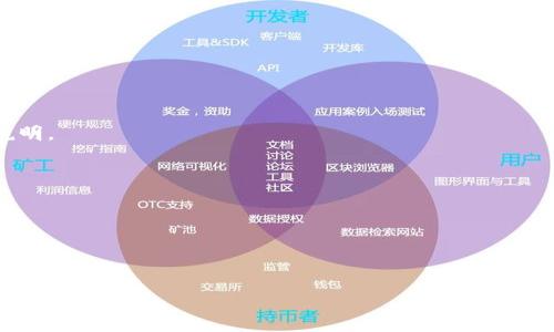 обиатиtpWallet Proto2：探索数字钱包的未来/обиати
гуанжициtpWallet, 数字钱包, Proto2, 区块链/гуанжици

## 内容主体大纲

1. 引言
   - 数字钱包的崛起
   - tpWallet Proto2的背景
   - 本文目的和结构

2. tpWallet Proto2是什么
   - tpWallet的基本介绍
   - Proto2的技术特点
   - 与其他数字钱包的比较

3. 如何使用tpWallet Proto2
   - 注册与账户设置
   - 钱包功能讲解
   - 安全性与隐私保护

4. tpWallet Proto2的优势
   - 用户友好的界面
   - 多种货币支持
   - 低交易费用

5. tpWallet Proto2的功能详解
   - 交易功能
   - 存储功能
   - 兼容性与扩展性

6. tpWallet Proto2在区块链生态中的角色
   - 如何促进区块链的应用
   - tpWallet与DeFi的结合
   - 社区支持与发展方向

7. 常见问题解答
   - 常见问题解答
   - 如何解决用户在使用中遇到的问题
   - 客户支持与资源

8. 总结
   - tpWallet Proto2的未来展望
   - 对用户的建议

---

## 引言

随着数字化时代的到来，数字钱包逐渐成为人们日常生活中不可或缺的一部分。无论是在线支付、投资，还是日常购物，数字钱包为用户提供了一个便捷的解决方案。在众多数字钱包中，tpWallet Proto2引起了广泛的关注。本文将深入探讨tpWallet Proto2的特点、使用方法及其在区块链生态中的角色。

## tpWallet Proto2是什么

### tpWallet的基本介绍

tpWallet是一款专注于安全性和用户体验的数字钱包。它支持多种加密货币，旨在为用户提供一个安全、便捷的交易环境。随着区块链技术的发展，tpWallet不断更新迭代，以更好地满足用户需求。

### Proto2的技术特点

Proto2是tpWallet的一个重磅升级，采用了最新的区块链技术，提供更高的交易速度和安全性。Proto2具有智能合约的支持，使得交易过程更加透明和高效。

### 与其他数字钱包的比较

与其他主流数字钱包相比，tpWallet Proto2的优势在于其用户友好的界面和卓越的安全性。它突出多货币支持和低交易费用，符合用户多样化的需求。

## 如何使用tpWallet Proto2

### 注册与账户设置

使用tpWallet Proto2非常简单，用户只需下载应用程序并按照提示完成注册。用户需要提供邮箱和设置密码，确保账户的安全性。

### 钱包功能讲解

tpWallet Proto2的主要功能包括货币存储、交易和投资。用户可以方便地进行加密货币的转换和管理。

### 安全性与隐私保护

tpWallet Proto2注重用户的隐私保护，采用多重加密技术，确保用户的信息安全。用户可以通过设置双重验证进一步增强账户安全。

## tpWallet Proto2的优势

### 用户友好的界面

tpWallet Proto2的界面设计，用户能够轻松上手。应用程序内提供详细的使用指导，帮助用户快速了解各项功能。

### 多种货币支持

tpWallet Proto2支持多种主流加密货币，用户可以在一个平台上管理不同的资产，极大地提高了交易的灵活性。

### 低交易费用

相较于其他数字钱包，tpWallet Proto2的交易费用较低，吸引了大量用户进行日常交易和资产管理。

## tpWallet Proto2的功能详解

### 交易功能

tpWallet Proto2的交易功能非常强大，用户可以快速发送和接收加密货币。交易记录清晰可见，方便用户随时查看。

### 存储功能

tpWallet Proto2提供安全的资产存储服务，用户的数字资产将存放在高安全性的冷钱包中，确保资金安全。

### 兼容性与扩展性

tpWallet Proto2具备良好的兼容性，支持多种区块链协议。随着新技术的发展，tpWallet Proto2将不断更新，提供更丰富的功能。

## tpWallet Proto2在区块链生态中的角色

### 如何促进区块链的应用

tpWallet Proto2通过提供便捷的工具，促进了区块链技术的广泛应用。它使得普通用户能够轻松接触并使用区块链的各种功能。

### tpWallet与DeFi的结合

tpWallet Proto2积极参与去中心化金融（DeFi）的生态系统，用户可以通过钱包进行流动性挖矿、借贷等操作，提升资产的利用效率。

### 社区支持与发展方向

tpWallet Proto2重视社区建设，用户可以通过社区反馈改进建议，推动产品的持续发展。团队定期与用户进行沟通，帮助解决使用中的问题。

## 常见问题解答

### 常见问题解答

tpWallet Proto2用户在使用过程中可能会遇到一些问题，本文将为大家解答常见的问题，帮助用户更好地使用产品。

### 如何解决用户在使用中遇到的问题

用户遇到问题时，首先可以查阅tpWallet的官方帮助文档，申请技术支持或访问社区寻求帮助。如果问题仍未解决，可以直接联系客户服务。

### 客户支持与资源

tpWallet Proto2提供全天候客服支持，用户可以通过邮件、在线聊天等方式联系。官方网页也提供了丰富的资源，帮助用户深入了解产品功能。

## 总结

随着市场对数字钱包的需求不断增长，tpWallet Proto2以其出色的性能和易用性受到了用户的欢迎。未来，tpWallet Proto2还将继续创新，致力于为用户提供更便捷的服务。

---

## 相关问题

### 1. tpWallet Proto2的安全性如何？
- 在数字钱包的选择上，安全性是用户最为关注的一点。tpWallet Proto2采用了多重身份验证机制以及冷钱包存储用户资金，大幅提升了用户资产的安全性。

### 2. 如何恢复丢失的tpWallet Proto2账户？
- 一旦用户丢失了账户访问权限，tpWallet Proto2提供了一套账户恢复方案。用户需要使用他们在注册时存储的恢复短语进行找回。

### 3. tpWallet Proto2支持哪些货币？
- tpWallet Proto2支持多种主流的加密货币，如比特币、以太坊和多种ERC20代币，用户在同一个钱包中就可以管理多种资产。

### 4. 如果在交易中出现错误，该如何处理？
- 在交易中如发生错误，用户应立即联系客户支持团队，并提供详细的交易信息，支持团队将帮助用户进行后续处理。

### 5. tpWallet Proto2的费用结构是怎样的？
- tpWallet Proto2在使用过程中的费用相对较低，具体包括充值费、提现费及交易费用等，用户需在使用前仔细阅读相关费用说明。

### 6. tpWallet Proto2未来的发展方向是什么？
- tpWallet Proto2致力于不断完善产品功能，未来将可能添加更多的去中心化应用支持，提升用户在区块链生态系统中的体验。

### 7. 用户如何参与tpWallet Proto2的社区建设？
- tpWallet Proto2鼓励用户参与社区建设，用户可以通过提建议、分享经验或者参与社区活动为其发展提供帮助。

以上是对tpWallet Proto2的全面探讨及常见问题解答，进一步帮助用户更好地了解和使用该数字钱包。