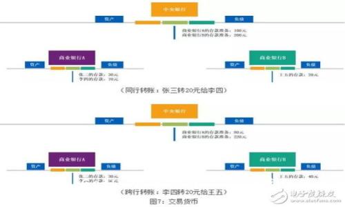 以太坊钱包 Geth 完全指南：入门到高级使用技巧