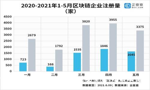 全方位解析Coco Token钱包：安全性、功能及使用指南