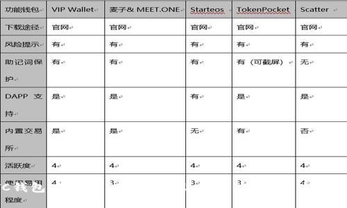 ### OTC钱包中的USDT丢失了该怎么办？解决办法与预防措施