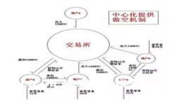 如何安全下载和使用瑞波