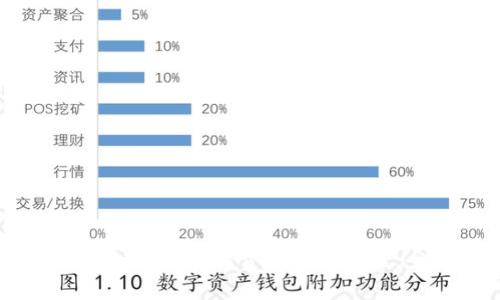 解决tpWallet薄饼矿工费不足的问题：全方位指导
