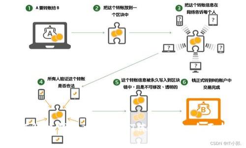 如何解决钱包中的USDT冻结问题：全面指南