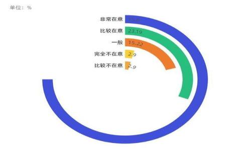 

LTC钱包C盘转移指南：安全便捷的操作方法