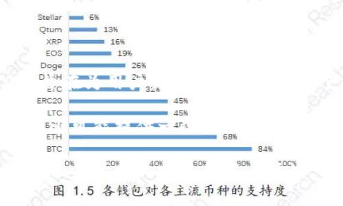 tpWallet是一家专注于区块链技术和数字资产管理的公司，提供安全、高效的加密货币钱包服务。该公司旨在为用户提供便捷的数字资产管理解决方案，支持多种加密货币的存储、交易和管理，致力于提高用户的数字资产安全性和易用性。

tpWallet的产品通常包括数字钱包应用，允许用户存储私钥、进行加密货币交易、查看市场行情等。该公司还可能提供一些附加服务，如去中心化交易所的接入、资产管理工具等，旨在为用户提供全方位的区块链产品体验。

如需更详细的信息，例如tpWallet的具体功能、团队背景、行业地位等，建议访问该公司的官方网站或查阅相关的行业报道和用户评论。