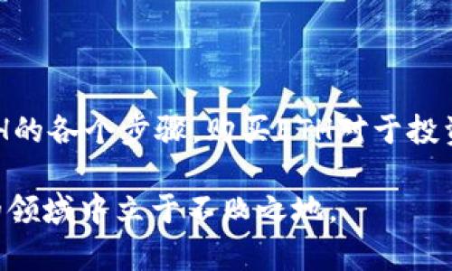 如何在tpWallet上购买ETH币？详尽指南

tpWallet, 购买ETH, 加密货币, 钱包使用/guanjianci

# 内容主体大纲

1. **介绍tpWallet及其功能**
   - tpWallet概述
   - 支持的加密货币
   - 交易功能与安全性

2. **如何注册tpWallet账户**
   - 下载与安装
   - 注册流程
   - 注意事项

3. **如何充值资金**
   - 支持的充值方式
   - 充值限额与费用
   - 充值失败的解决方案

4. **购买ETH的步骤详解**
   - 在tpWallet中选择ETH
   - 购买界面与操作指南
   - 付款方式选择与确认

5. **ETH币的管理与使用**
   - 查看余额与交易记录
   - 转账ETH币的步骤
   - 如何安全存储ETH币

6. **常见问题解答**
   - 如何处理交易失败？
   - 如何查找交易记录？
   - 钱包密码丢失怎么办？
   - 如何确保tpWallet的安全？
   - 如何进行ETH币的转换？
   - 合规性与税务问题？
   - 未来发展与更新展望？

7. **总结**
   - 重申购买ETH的重要性
   - 推荐最佳实践与资源

---

# 详细内容

## 1. 介绍tpWallet及其功能

tpWallet是一个高度安全且功能丰富的加密货币子钱包，致力于提供用户便捷的数字资产管理服务。其设计理念是方便用户在移动设备上安全地进行各种加密货币操作，包括但不限于交易、存储和转账等。

tpWallet不仅支持ETH，还支持众多主流和小众加密货币，用户可以在应用内自由切换和管理。同时，tpWallet具备去中心化的特性，用户可以完全掌握自己的私钥，提高资产的安全性。

在交易功能方面，tpWallet提供了简单直观的用户界面，以便于用户轻松完成买卖。应用内置钱包的安全性已通过多重加密技术加以巩固，确保用户资产不易受到攻击。

## 2. 如何注册tpWallet账户

### 下载与安装

首先，用户需到tpWallet的官方网站或应用商店搜索“tpWallet”进行下载。值得注意的是，确保在官方渠道下载，以防下载到带有恶意代码的第三方应用。

### 注册流程

安装完成后，打开tpWallet应用，用户会看到“创建新钱包”的选项。点击后，系统会引导用户设置一个强密码，以增强钱包的安全性。接着，就会生成一组助记词，这组助记词是恢复钱包的唯一凭证，务必妥善保管。

### 注意事项

在注册过程中的任何环节，用户都应注意保护个人信息，避免在不安全的网络环境下操作。此外，不要与他人分享助记词和钱包密码，这是保障资产安全的最重要一步。

## 3. 如何充值资金

### 支持的充值方式

tpWallet支持多种充值方式，包括银行转账、信用卡支付以及第三方支付平台（如支付宝、微信支付等）。用户可以根据个人情况选择最适合的充值方式。

### 充值限额与费用

不同充值方式会有不同的限额和手续费，通常情况下，信用卡交易的手续费较高而银行转账则费用较低。建议用户查看官方公告以获得最新的费用信息。

### 充值失败的解决方案

如果充值失败，用户首先应检查所输入的信息是否正确，包括银行卡号、支付密码等；如果确认无误但仍无法成功，可以尝试更换付款方式或联系tpWallet客户支持，寻求帮助。

## 4. 购买ETH的步骤详解

### 在tpWallet中选择ETH

登录tpWallet后，在主界面中选择“市场”或者“购买”选项，系统会展示当前支持的所有加密货币。在列表中找到“ETH”并点击进入购买界面。

### 购买界面与操作指南

在ETH的购买界面，用户需要输入要购买的ETH数量，并查看当前的市场价格以及预计的总费用。然后点击“确认购买”按钮，接下来会进入支付页面。

### 付款方式选择与确认

在支付页面，用户可以选择预先充值的资金进行支付，或选择新的支付方式。如果选择新支付方式，需根据系统引导输入相关信息，完成交易。

## 5. ETH币的管理与使用

### 查看余额与交易记录

购买完成后，用户可以在主界面的“资产”部分查看余额和交易记录。每一笔交易的详情都可以查看，包括时间、数量和交易状态等信息。

### 转账ETH币的步骤

如果用户希望将ETH币转账到其他钱包，需在“资产”界面选择“转账”，输入目标钱包地址和转账金额，确认信息无误后提交。

### 如何安全存储ETH币

安全存储ETH币非常重要，建议用户定期备份助记词，并尽量使用冷钱包进行长期存储。另外，在进行交易时要保持警惕，避免在公共网络环境中操作。

## 6. 常见问题解答

### 如何处理交易失败？

交易失败的原因可能有多种，包括网络不稳定、余额不足或支付信息错误。用户可以首先检查自身的网络及充值状态，确认余额足够并重新操作。如果交易依然失败，建议咨询客户支持。

### 如何查找交易记录？

在tpWallet主界面的“资产”选项中，用户可以找到“交易记录”部分。在这里，可以查看过去的所有交易及其状态。用户可以通过时间筛选查找特定交易。

### 钱包密码丢失怎么办？

如果忘记了钱包密码，用户可以通过助记词进行恢复。如果助记词也丢失，则可能无法再访问钱包中的资产。因此，账户信息的保护是非常重要的。

### 如何确保tpWallet的安全？

tpWallet的安全性主要依赖于用户本身的使用习惯。确保不在公共网络环境中操作、定期更换密码、启用双因素身份验证（如支持）都是提高安全性的好方法。

### 如何进行ETH币的转换？

tpWallet用户可以在“市场”或“兑换”功能中找到币种转换选项，选择要转换的币种及数量，然后确认交易。请注意，转换过程中可能会产生一定的手续费。

### 合规性与税务问题？

购买和交易ETH涉及的税务问题各国有所不同，用户应在进行交易前了解相关法规，必要时可以咨询专业的税务顾问，以避免后续的法律和财务问题。

### 未来发展与更新展望？

tpWallet作为一个快速发展的数字货币钱包，持续推出新功能和改进服务。未来可能会增加更多的支持币种和交易对，并进一步增强安全性和用户体验。

## 7. 总结

tpWallet是一个便捷且安全的加密货币交易工具，通过上述指南，用户可以轻松掌握在tpWallet上购买ETH的各个步骤。购买ETH对于投资者和加密货币爱好者来说是一个重要的选择，了解如何正确操作将帮助用户更好地管理自己的数字资产。

最后，用户应保持对市场变化的敏感，勤奋学习，提升自身的加密货币知识和交易技能，以在这个快速发展的领域中立于不败之地。