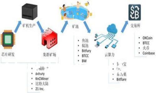 未来五年以太坊钱包硬件的发展与趋势预测