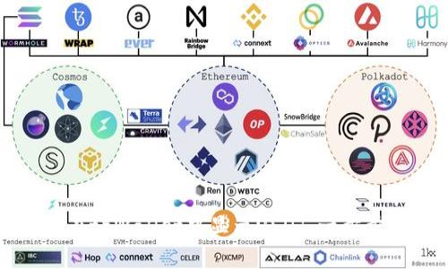 如何在tpWallet中显示USDT：一步步指南