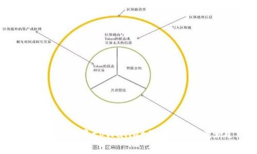 如何顺利将tpWallet里的资金兑现？