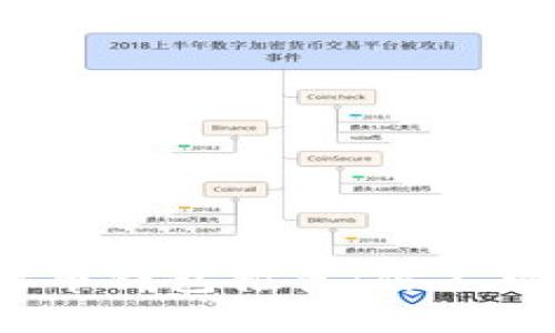 2023年最全比特币钱包推荐：你不可错过的五大品牌