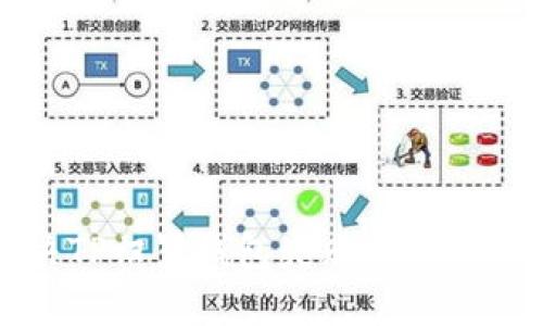 如何解决TP归置钱包失败问题的终极指南