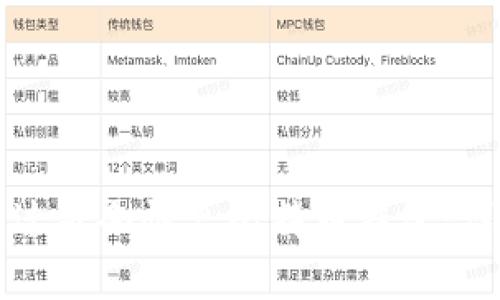 如何通过命令恢复比特币钱包：详细指南