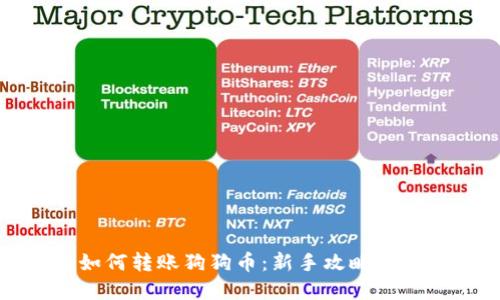 TP钱包如何转账狗狗币：新手攻略与实用技巧