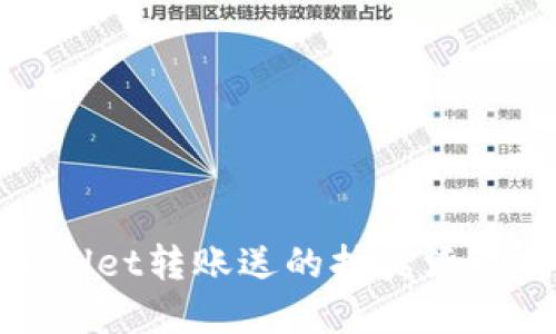 tpWallet转账送的抽奖活动揭秘