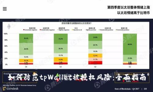 如何防范tpWallet被授权风险：全面指南