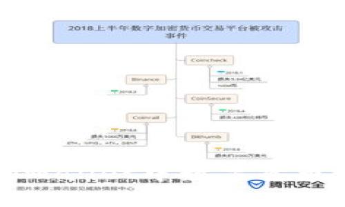 如何查看tpWallet中数字货币的涨跌趋势